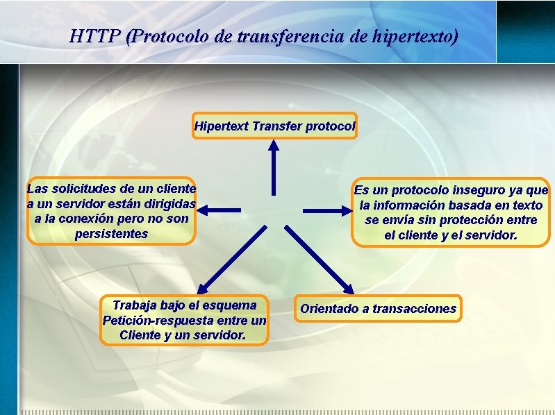 HTTP (Protocolo de transferencia de hipertexto) Hipertext Transfer protocol Las solicitudes de un cliente