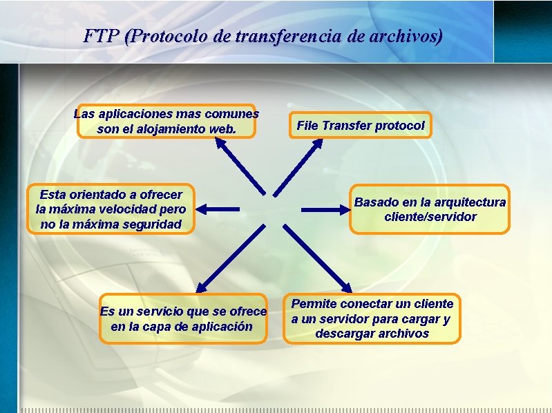 FTP (Protocolo de transferencia de archivos) Las aplicaciones mas comunes son el alojamiento web.