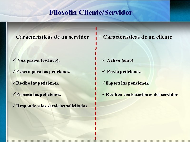 Filosofía Cliente/Servidor Características de un servidor Características de un cliente Voz pasiva (esclavo). Activo