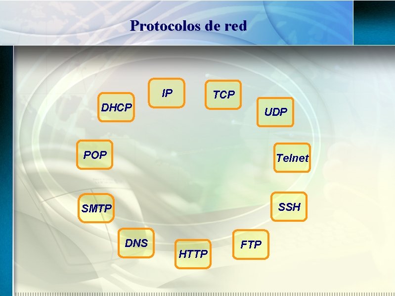 Protocolos de red IP TCP DHCP UDP POP Telnet SMTP SSH DNS HTTP FTP