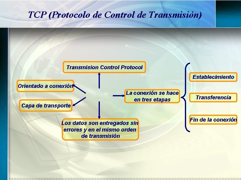 TCP (Protocolo de Control de Transmisión) Transmision Control Protocol Establecimiento Orientado a conexión La