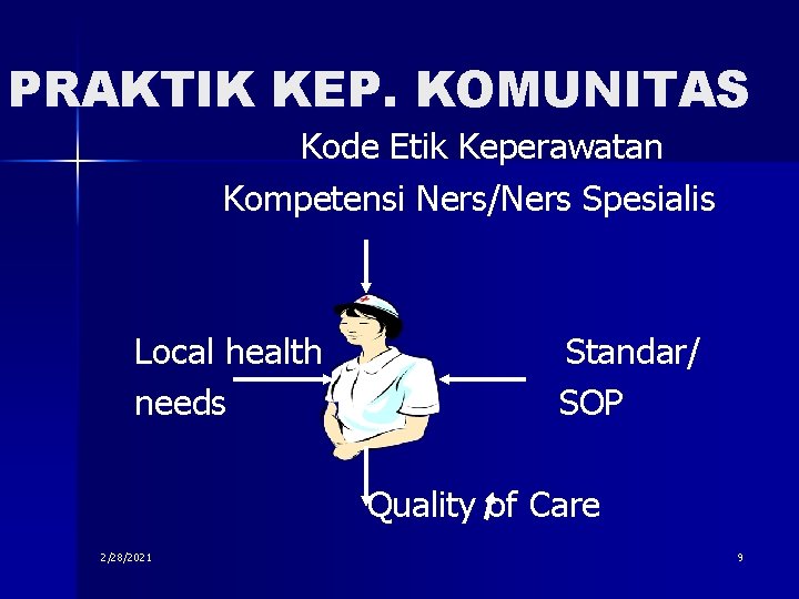 PRAKTIK KEP. KOMUNITAS Kode Etik Keperawatan Kompetensi Ners/Ners Spesialis Local health needs Standar/ SOP