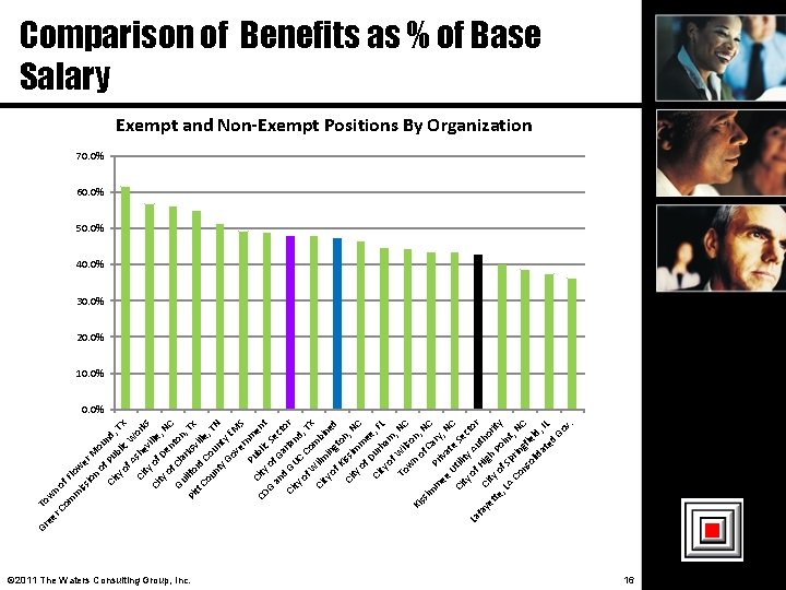 Gr To w r C n o om f F m low iss e
