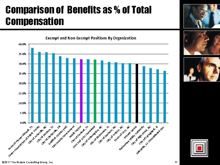 Gr n of F m low iss e io r M n of oun