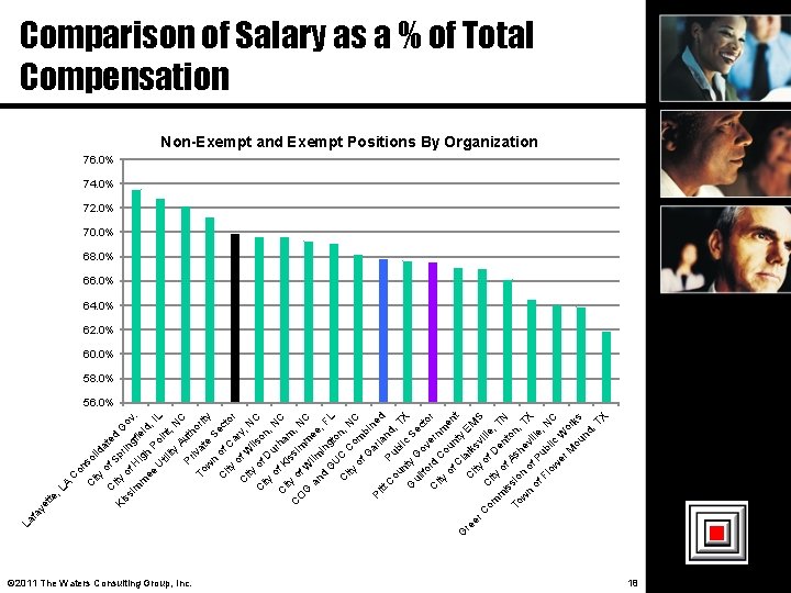 ss Sp at ed lid rin Go o v g im f H ig