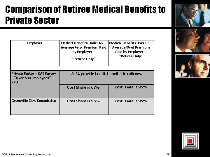 Comparison of Retiree Medical Benefits to Private Sector Employer Private Sector – CAI Survey