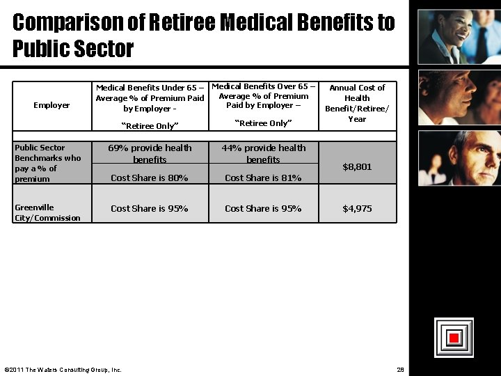 Comparison of Retiree Medical Benefits to Public Sector Medical Benefits Under 65 – Average