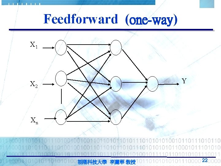 Feedforward (one-way) X 1 Y X 2 Xn 朝陽科技大學 李麗華 教授 22 Feedforward (one-way) X 1 Y X 2 Xn 朝陽科技大學 李麗華 教授 22