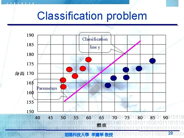 Classification problem Classification line y Paremeters 朝陽科技大學 李麗華 教授 28 Classification problem Classification line y Paremeters 朝陽科技大學 李麗華 教授 28