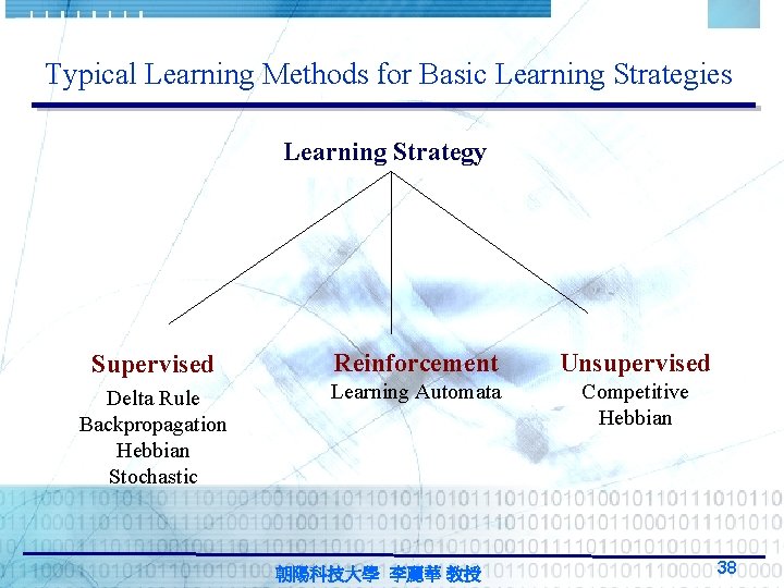 Typical Learning Methods for Basic Learning Strategies Learning Strategy Supervised Reinforcement Unsupervised Delta Rule Typical Learning Methods for Basic Learning Strategies Learning Strategy Supervised Reinforcement Unsupervised Delta Rule
