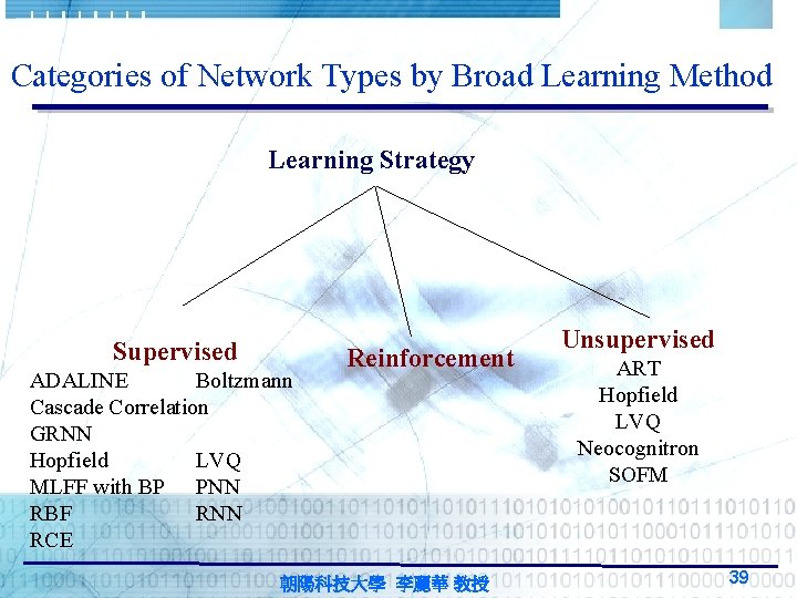 Categories of Network Types by Broad Learning Method Learning Strategy Supervised ADALINE Boltzmann Cascade Categories of Network Types by Broad Learning Method Learning Strategy Supervised ADALINE Boltzmann Cascade