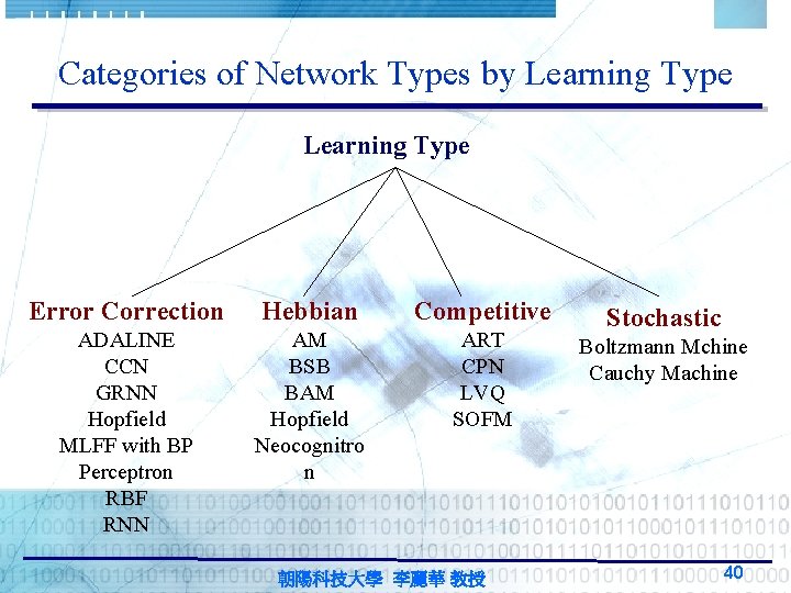 Categories of Network Types by Learning Type Error Correction Hebbian Competitive ADALINE CCN GRNN Categories of Network Types by Learning Type Error Correction Hebbian Competitive ADALINE CCN GRNN