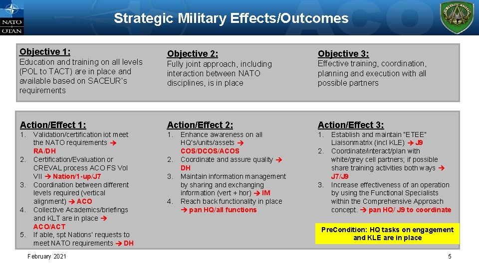 Strategic Military Effects/Outcomes Objective 1: Objective 2: Objective 3: Fully joint approach, including interaction