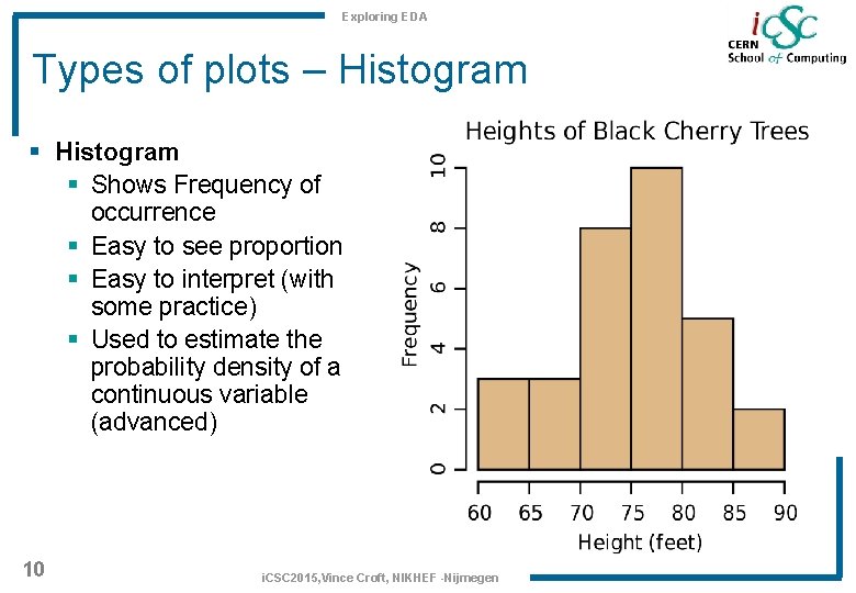Exploring EDA Types of plots – Histogram § Shows Frequency of occurrence § Easy