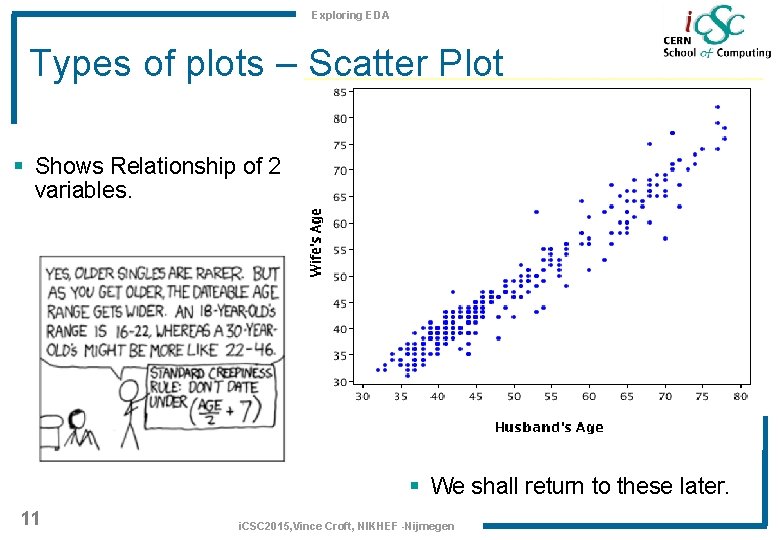 Exploring EDA Types of plots – Scatter Plot § Shows Relationship of 2 variables.