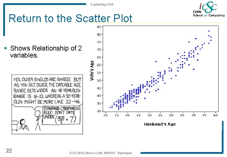 Exploring EDA Return to the Scatter Plot § Shows Relationship of 2 variables. 22