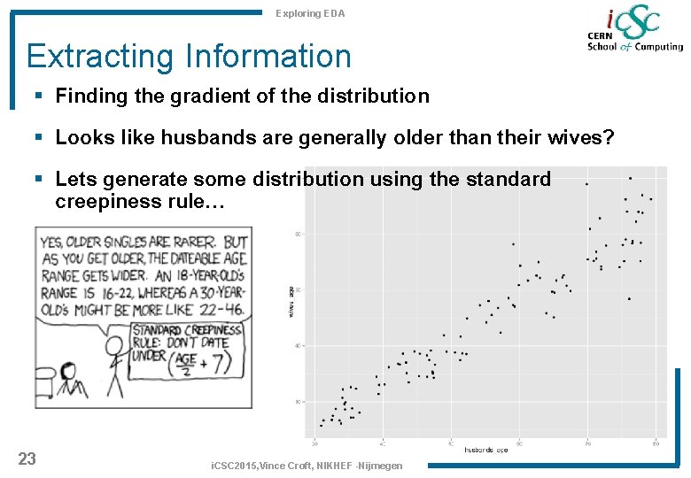 Exploring EDA Extracting Information § Finding the gradient of the distribution § Looks like