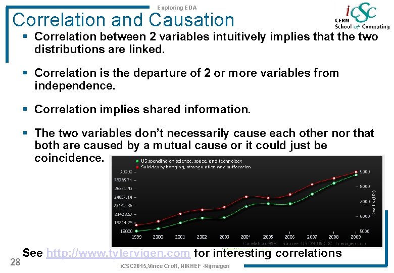 Exploring EDA Correlation and Causation § Correlation between 2 variables intuitively implies that the