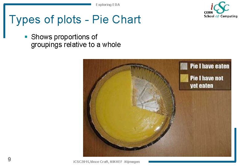 Exploring EDA Types of plots - Pie Chart § Shows proportions of groupings relative