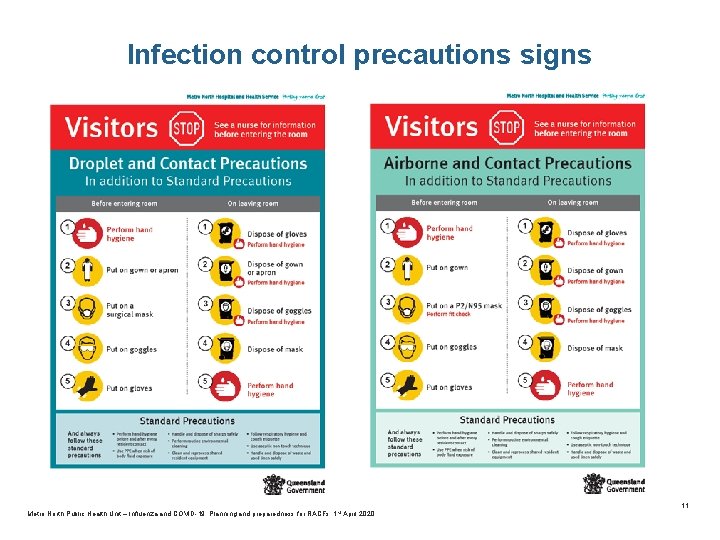 Infection control precautions signs Metro North Public Health Unit – Influenza and COVID-19: Planning