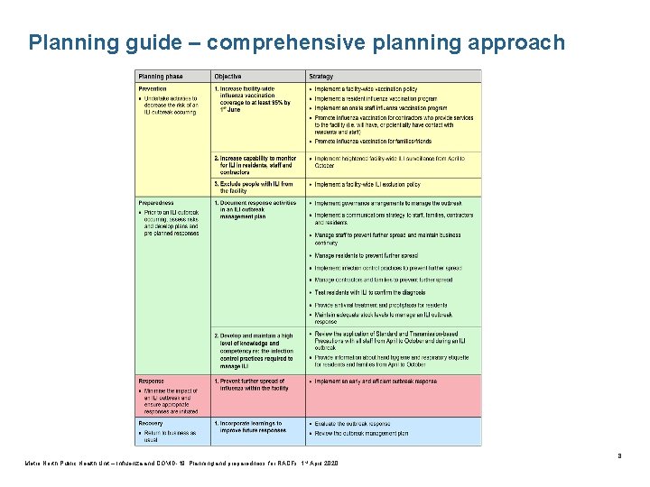 Planning guide – comprehensive planning approach Metro North Public Health Unit – Influenza and