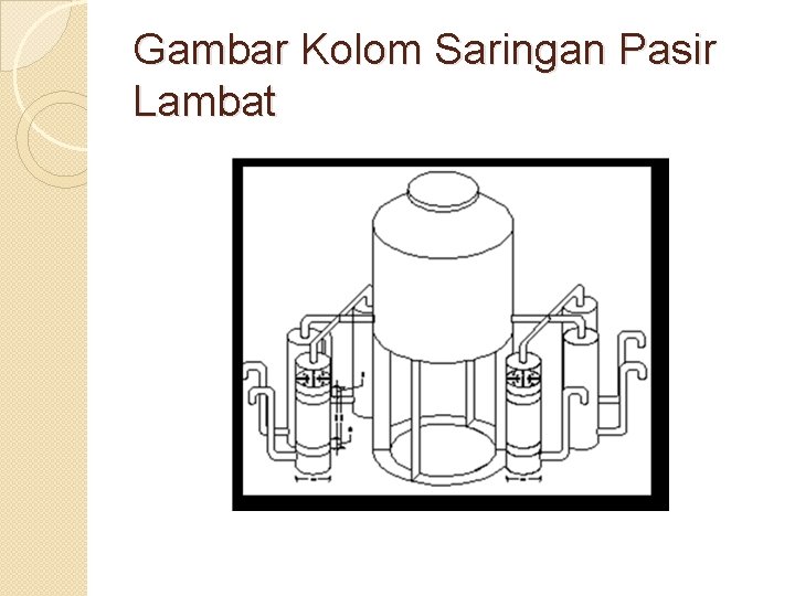 Gambar Kolom Saringan Pasir Lambat 