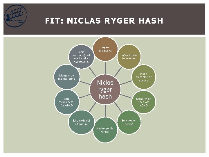 FIT: NICLAS RYGER HASH Social samhørighed med andre hashrygere. Manglende monitorering Ikke medicineret for