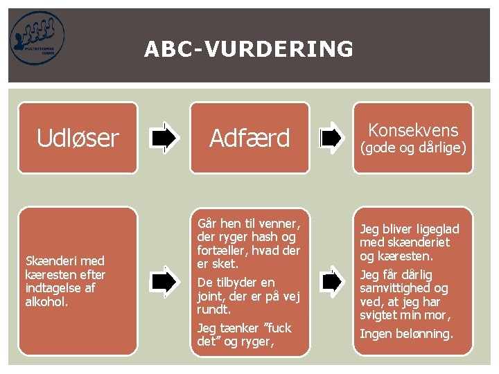 ABC-VURDERING Udløser Skænderi med kæresten efter indtagelse af alkohol. Adfærd Går hen til venner,