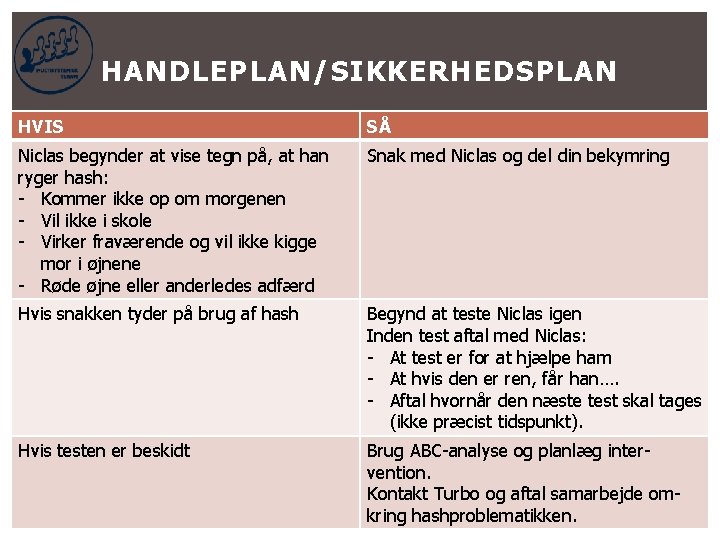 HANDLEPLAN/SIKKERHEDSPLAN HVIS SÅ Niclas begynder at vise tegn på, at han ryger hash: -