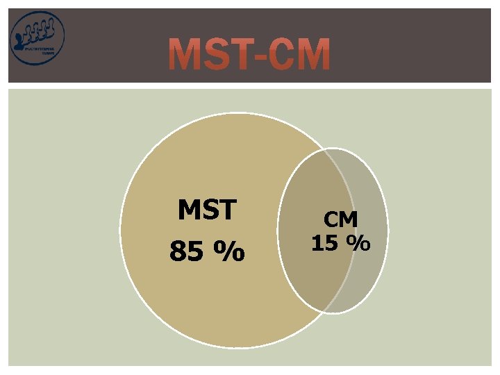 MST 85 % CM 15 % 