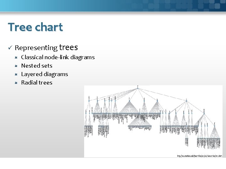 Tree chart ü Representing trees Classical node-link diagrams Nested sets Layered diagrams Radial trees