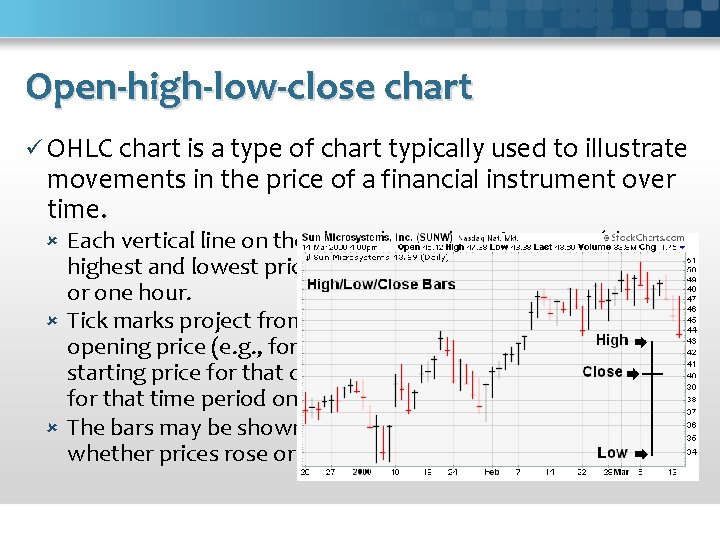 Open-high-low-close chart ü OHLC chart is a type of chart typically used to illustrate