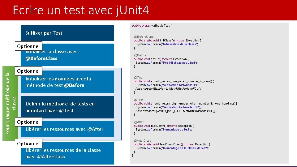 Ecrire un test avec j. Unit 4 public class Math. Utils. Test { Suffixer