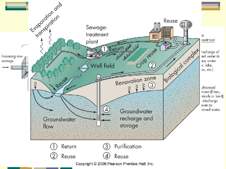 Wastewater treatment dilute & disperse large-scale treatment septic tank alternatives 