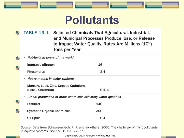 Pollutants nutrients l l phosphorous nitrogen (blue baby syndrome) oil toxic substances l l