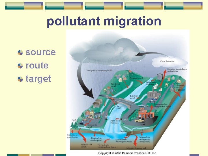 pollutant migration source route target 