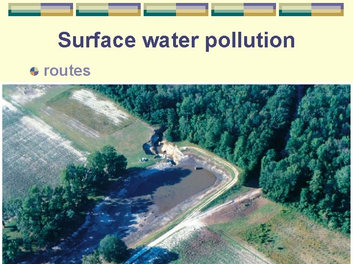 Surface water pollution routes direct l washed in l seepage from banks l fate