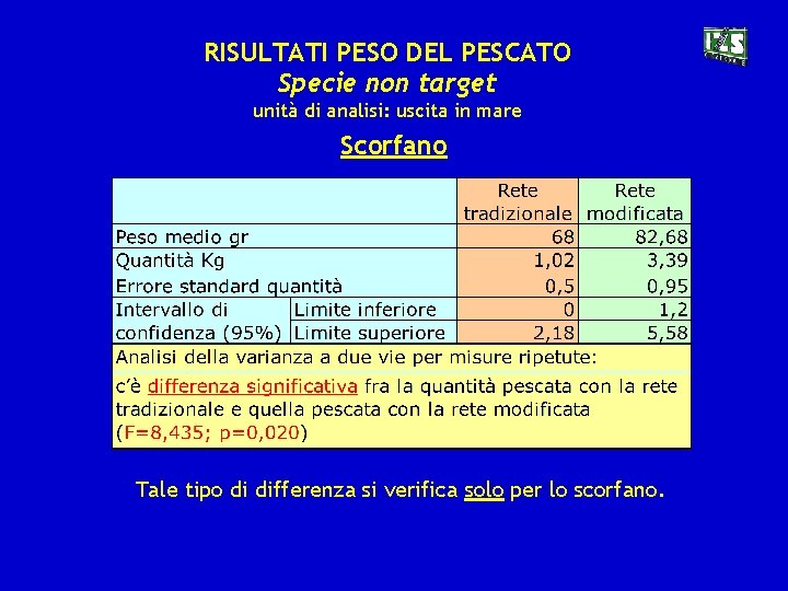 RISULTATI PESO DEL PESCATO Specie non target unità di analisi: uscita in mare Scorfano