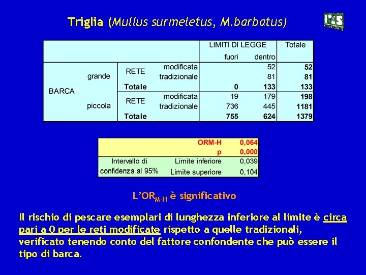 Triglia (Mullus surmeletus, M. barbatus) L’ORM-H è significativo Il rischio di pescare esemplari di