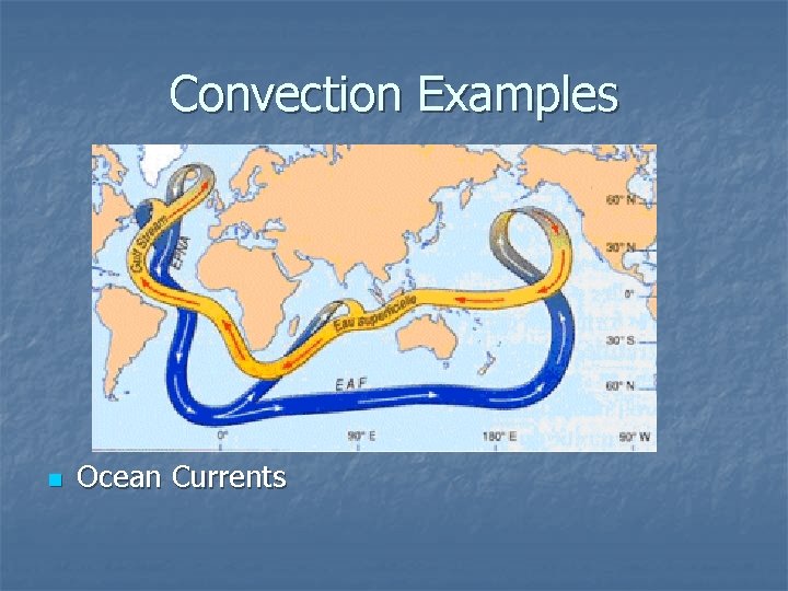 Convection Examples n Ocean Currents 