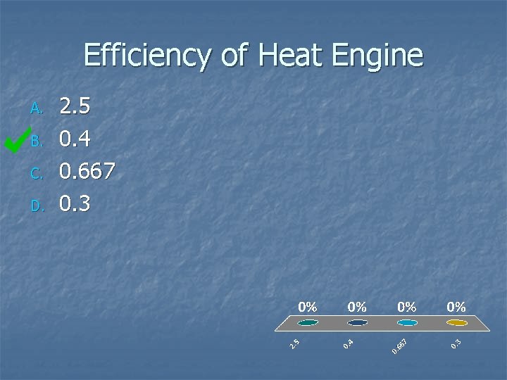 Efficiency of Heat Engine A. B. C. D. 2. 5 0. 4 0. 667