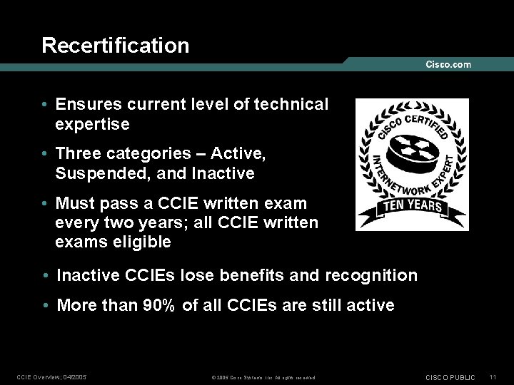 Recertification • Ensures current level of technical expertise • Three categories – Active, Suspended,