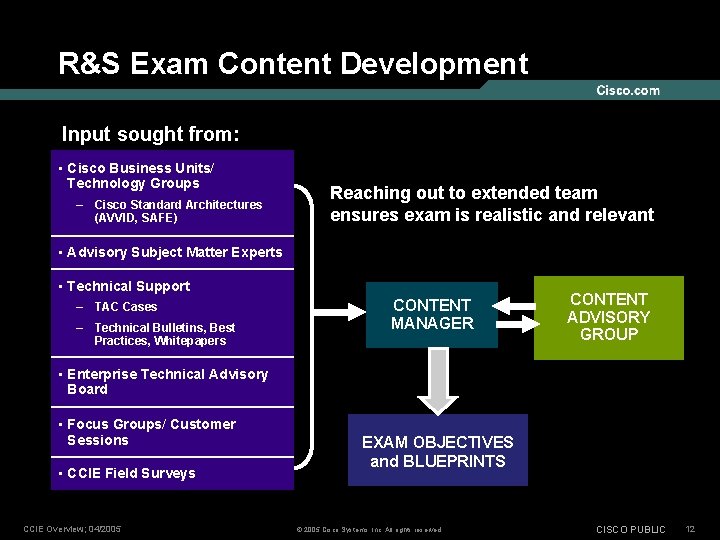 R&S Exam Content Development Input sought from: • Cisco Business Units/ Technology Groups –