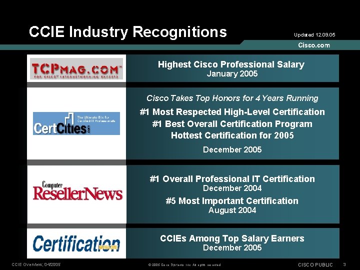 CCIE Industry Recognitions Updated 12. 09. 05 Highest Cisco Professional Salary January 2005 Cisco