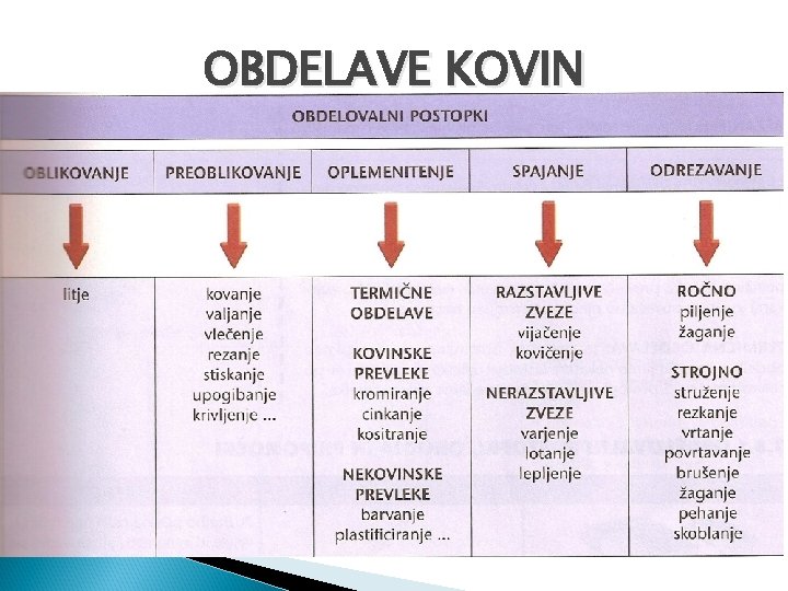 OBDELAVE KOVIN OBDELAVE KOVIN