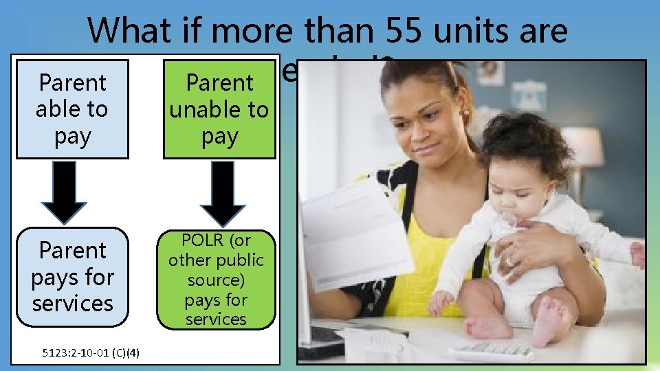 What if more than 55 units are needed? Parent able to pay unable to