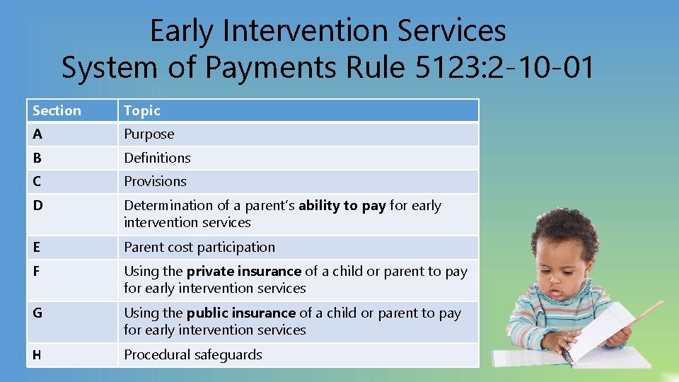 Early Intervention Services System of Payments Rule 5123: 2 -10 -01 Section Topic A