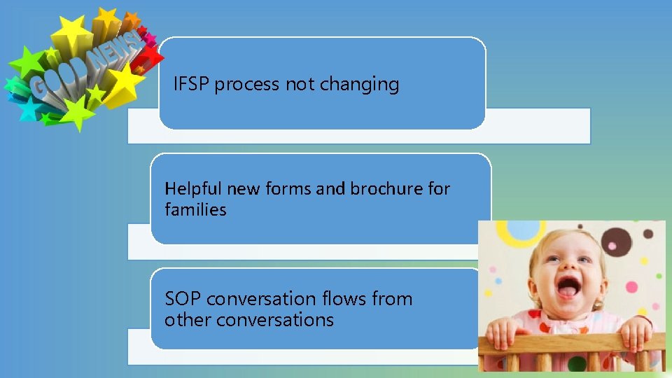 IFSP process not changing Helpful new forms and brochure for families SOP conversation flows