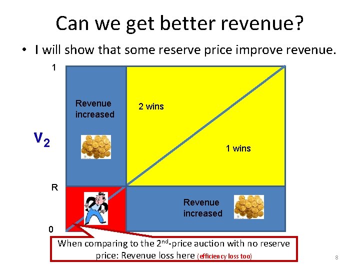 Can we get better revenue? • I will show that some reserve price improve