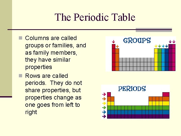 The Periodic Table n Columns are called groups or families, and as family members, The Periodic Table n Columns are called groups or families, and as family members,
